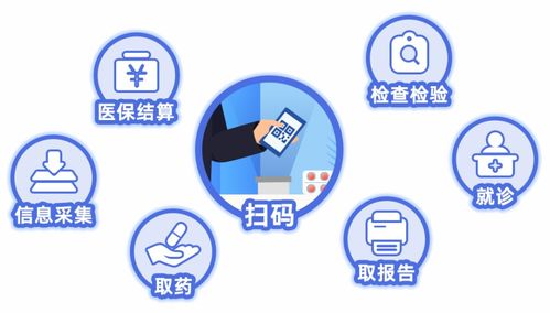 瑞科医保提取代办平台医保电子凭证取现流程：小白必看的实操攻略