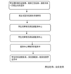 瑞科医保提取代办平台个人医保余额怎么取出来？老司机教你合规操作不踩坑