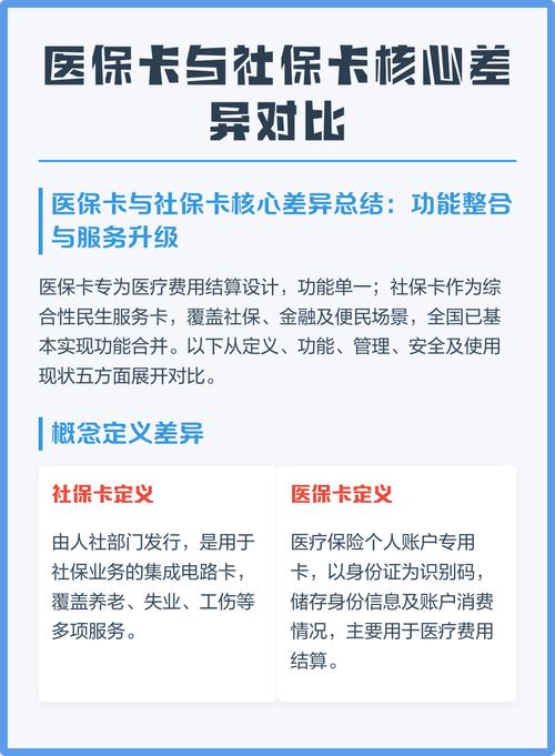 瑞科医保提取代办平台第二代医保卡需要换第三代吗现在？老用户实测告诉你答案